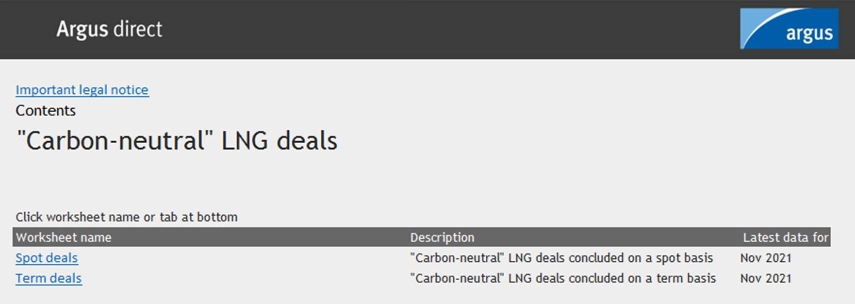 Carbon-neutral LNG deals