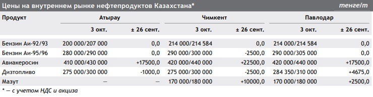 Caspian_Markets