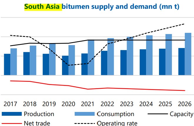 Argus Bitumen