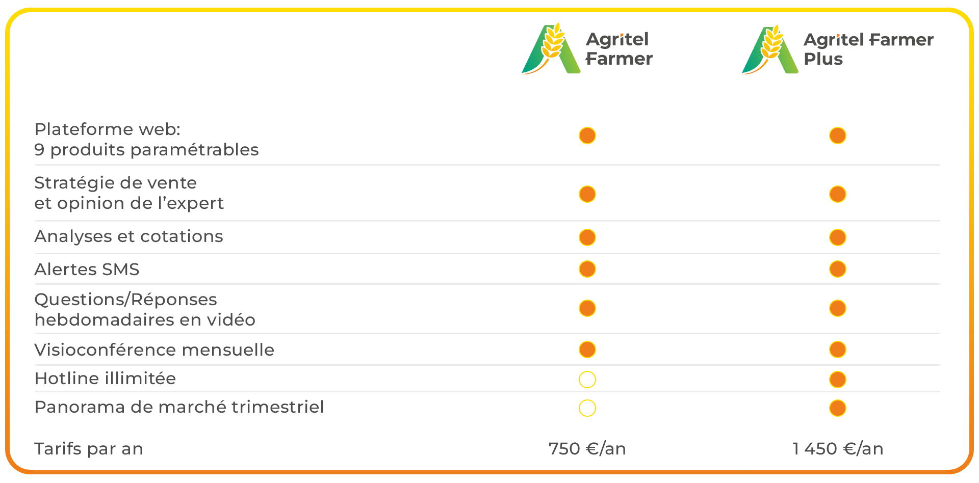 AGR_tableau offres avec tarifs.png